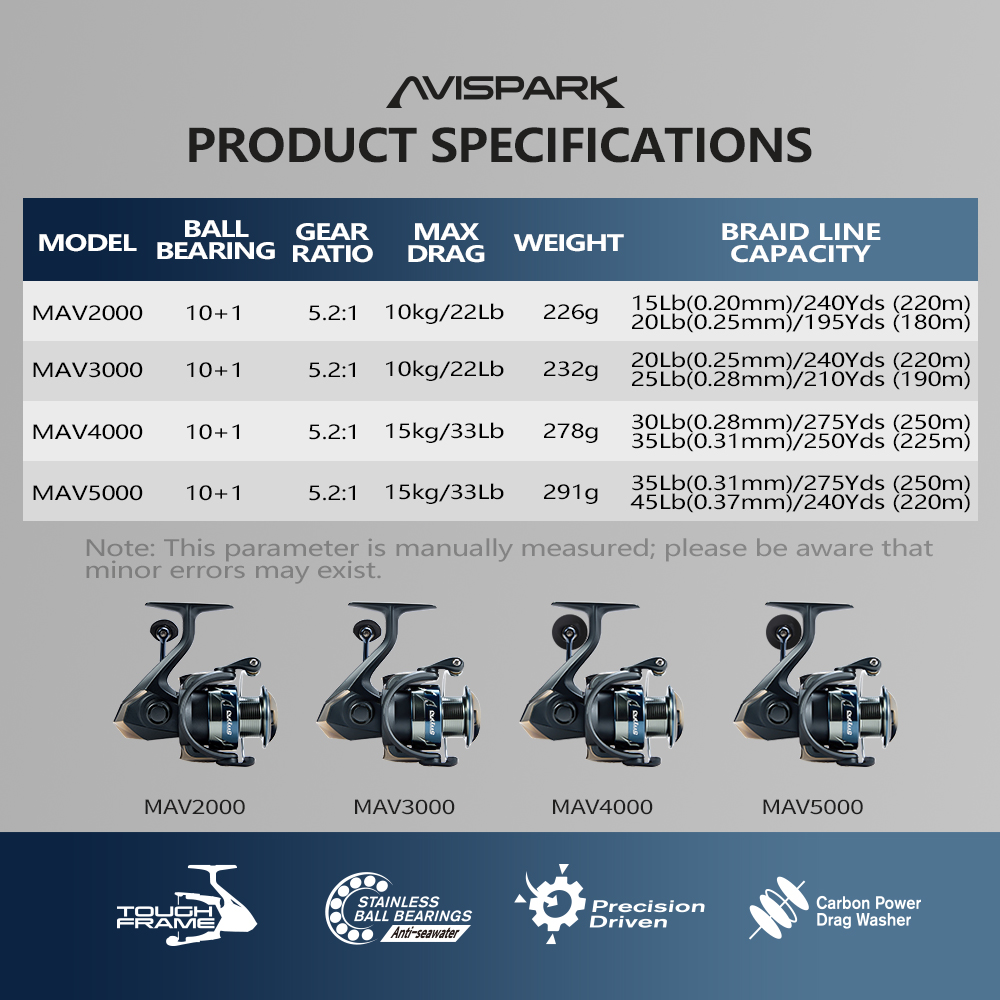 Soloking AVISPARK Spinning Fis - Daiwa Reel Bg ulasan dan harga