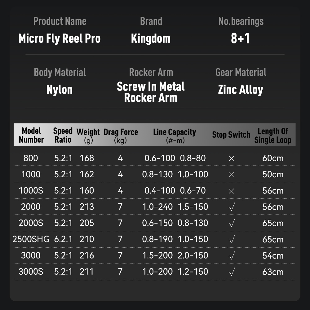 Kingdom Micro Fly Pro Fishing  - Daiwa Reel Bg ulasan dan harga